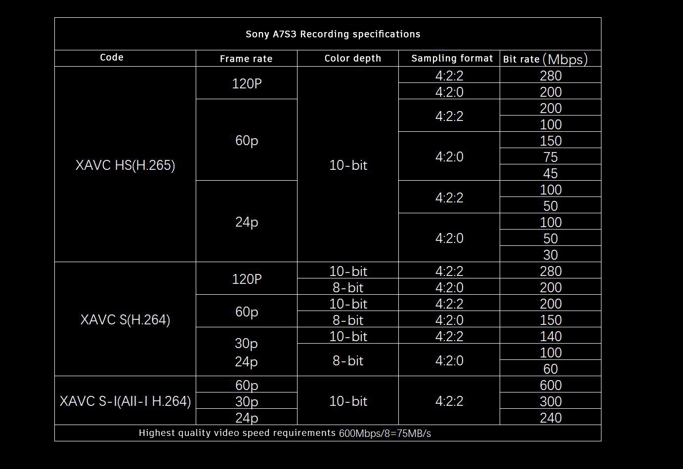 Sony A7S3 video specifications